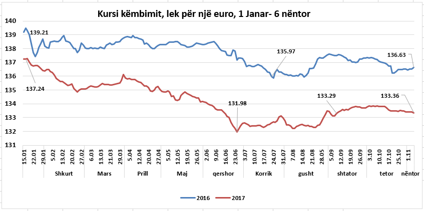 euro